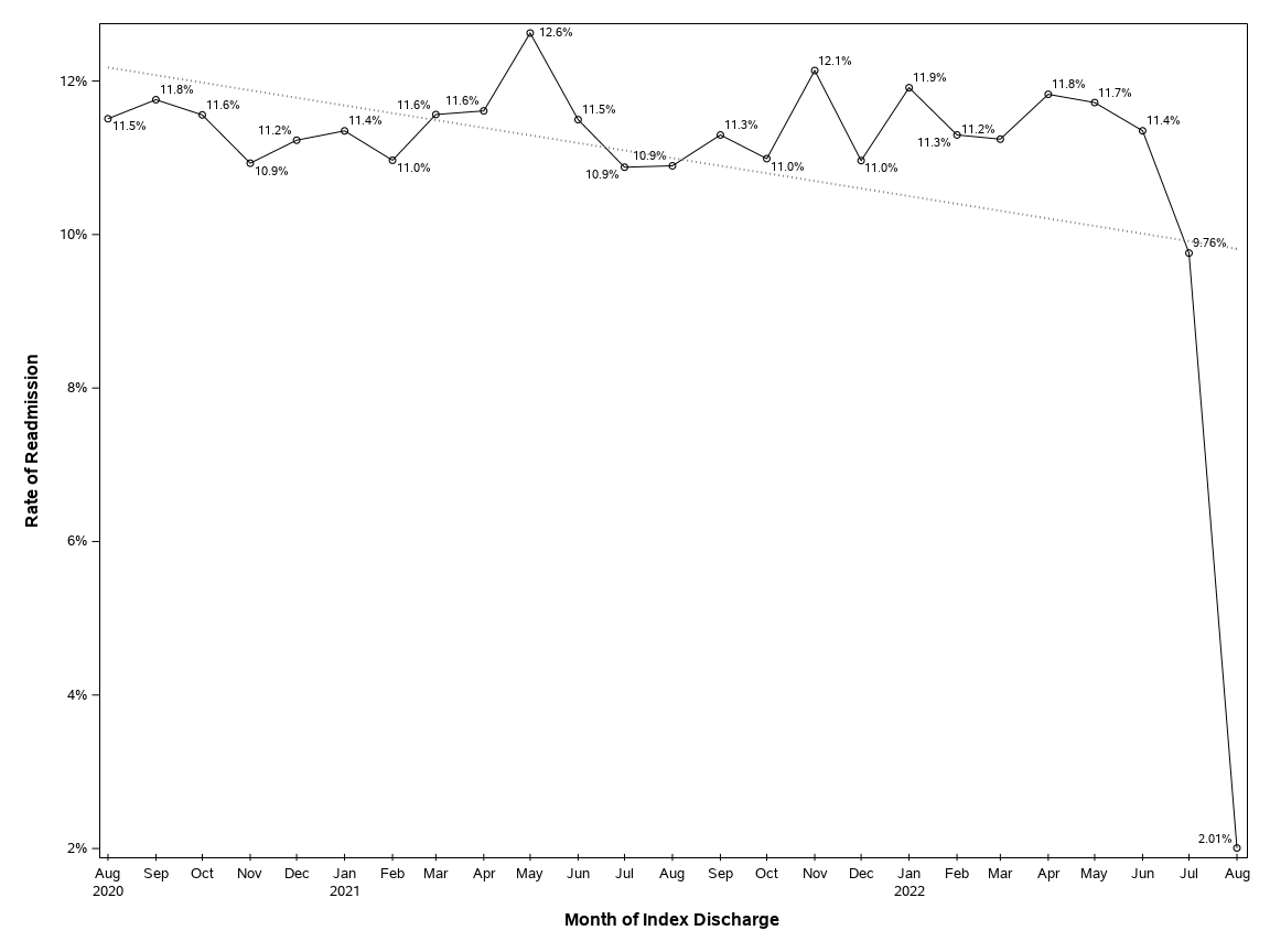 The SGPlot Procedure
